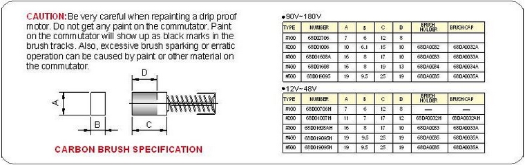 Commutator Wear Chart