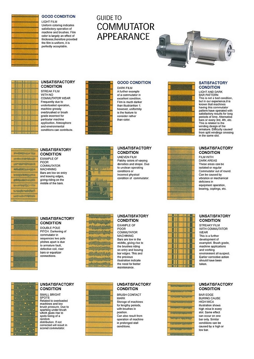 Image result for motor commutator wear pic